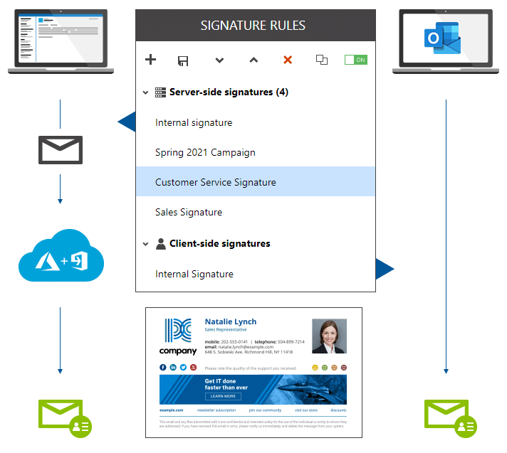 how to add a signature on outlook 365 email